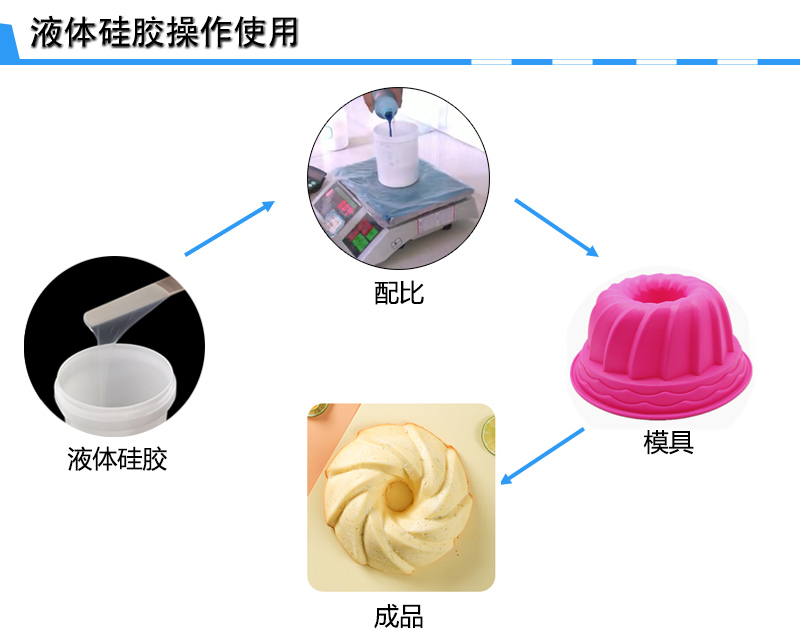 蛋糕糖藝硅膠模具制作