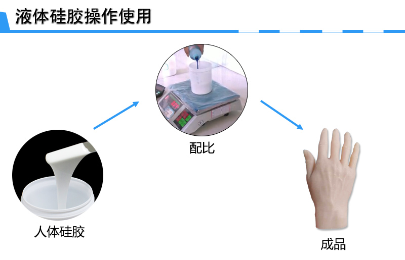 假肢模具硅膠操作