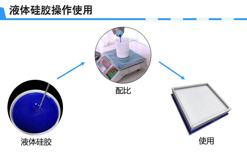 液槽硅膠操作