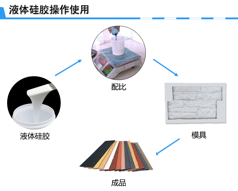 軟瓷模具硅膠使用