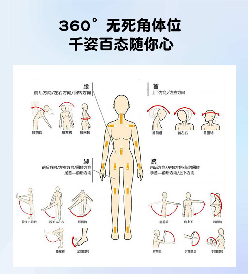 實(shí)體硅膠娃娃部件角度