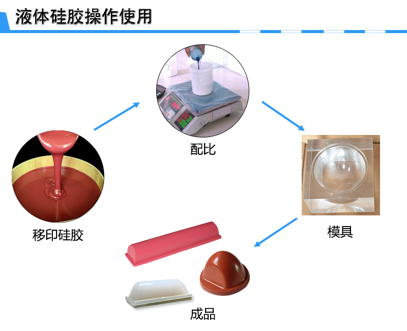 移印硅膠配比